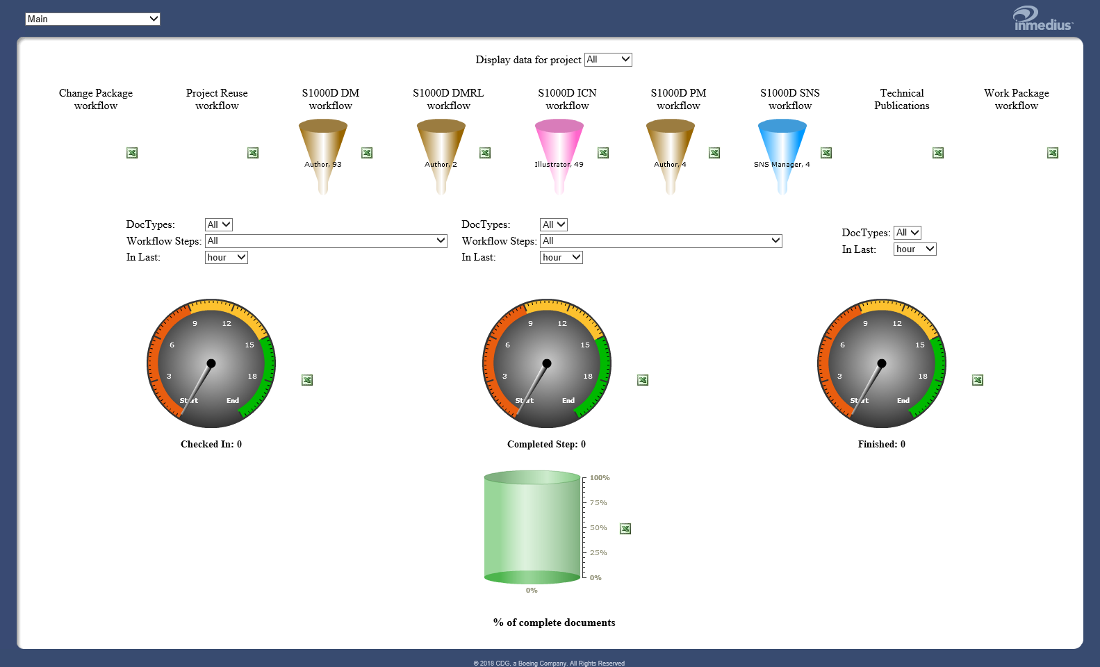 Old Dashboard screen to display reports